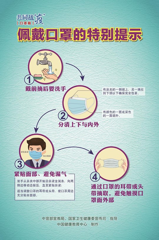 佩戴口罩的特別提示