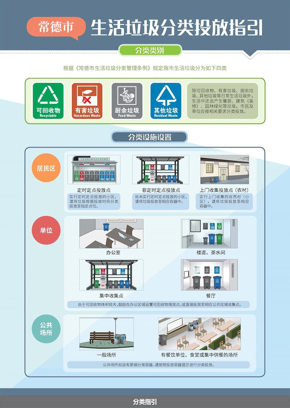生活垃圾分類投放指引